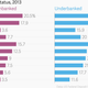 Image for article titled How the rise of digital banking might set back a US civil-rights law